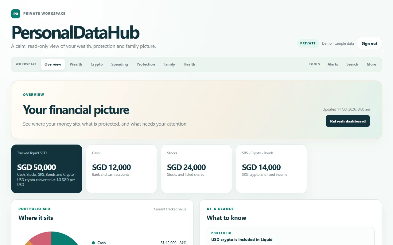 PersonalDataHub's dashboard showing a fictional SGD 50,000 sample portfolio.